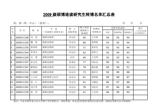 2009级硕博连读研究生转博名单汇总表