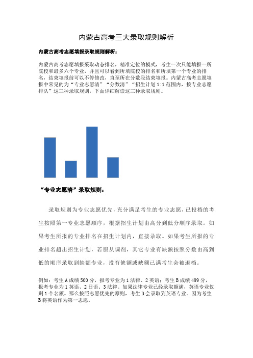 内蒙古高考报考规则