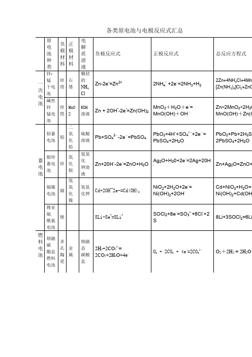 各类原电池与电极反应式汇总