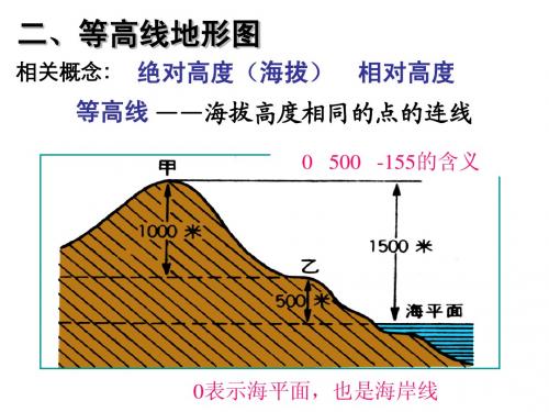 等高线地形图 地形剖面图