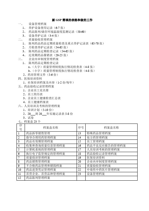 新GSP需填的表格和做的工作