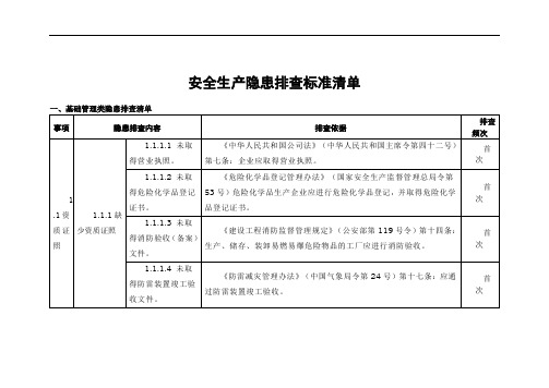 安全生产隐患排查标准清单