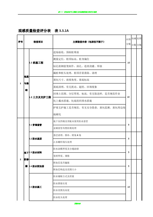 表3.3.1A观感质量检查评分表