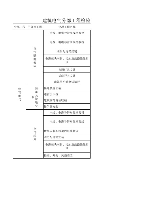 建筑电气分部工程检验批划分计划