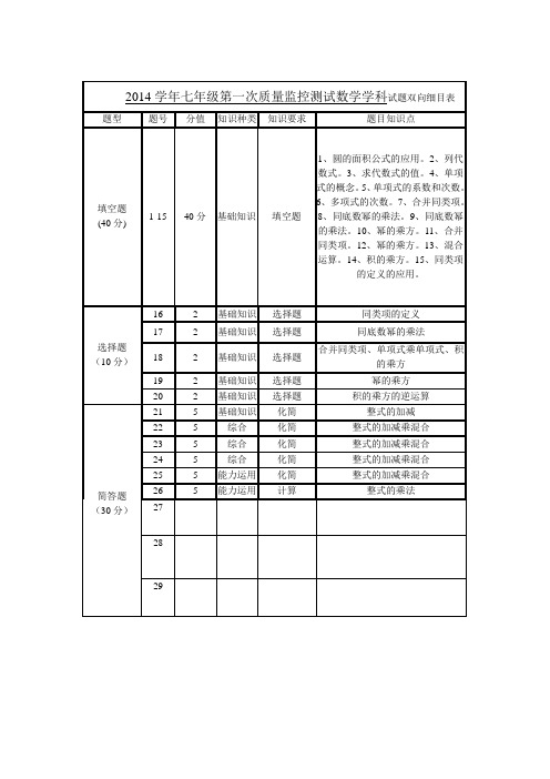 七年级数学双向细目表