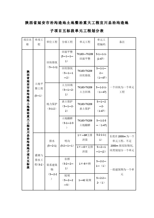 项目划分表