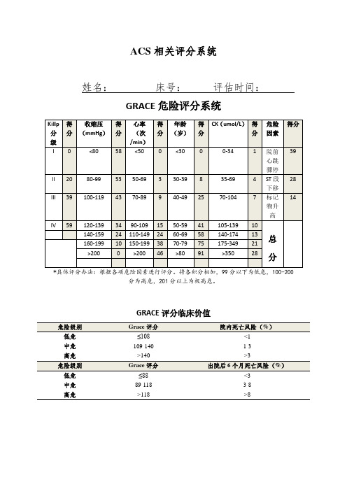 Grace评分表、TIMI评分、CRUSAD评分、wells评分等