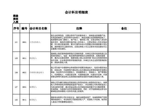 会计科目明细表2014全