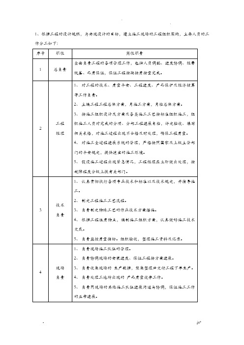 施工组织架构人员表