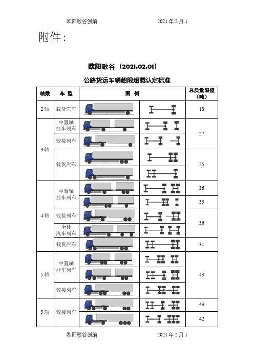 最新《 公路货运车辆超限超载认定标准》之欧阳歌谷创编