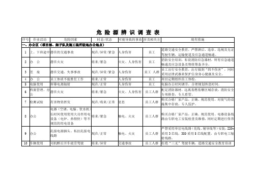 建筑施工单位 危险源辨识表