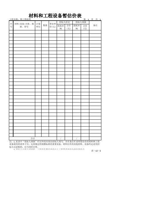 表-12-2 材料和工程设备暂估价表_筛上物处理
