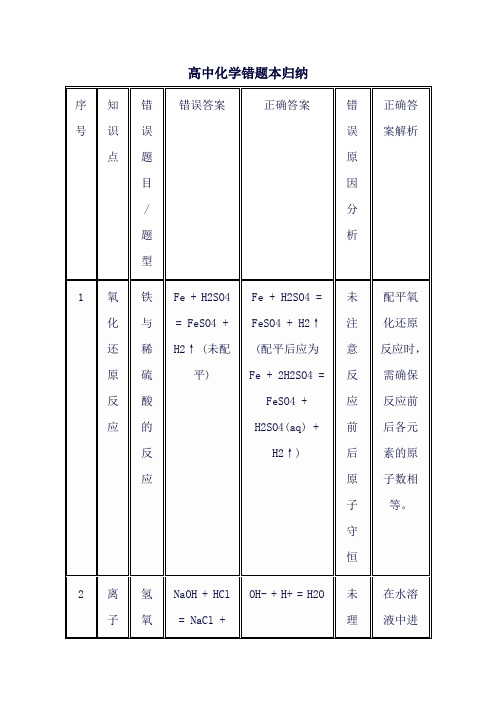 高中化学错题本归纳