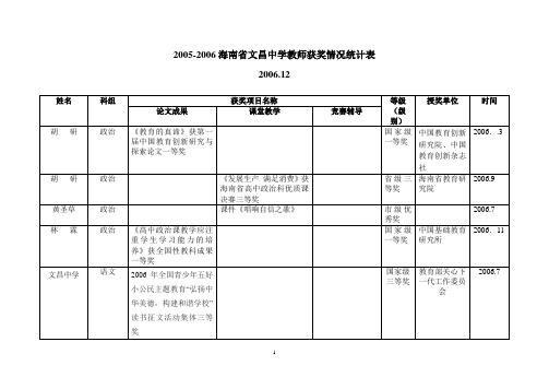 2005-2006海南省文昌中学教师获奖情况统计表