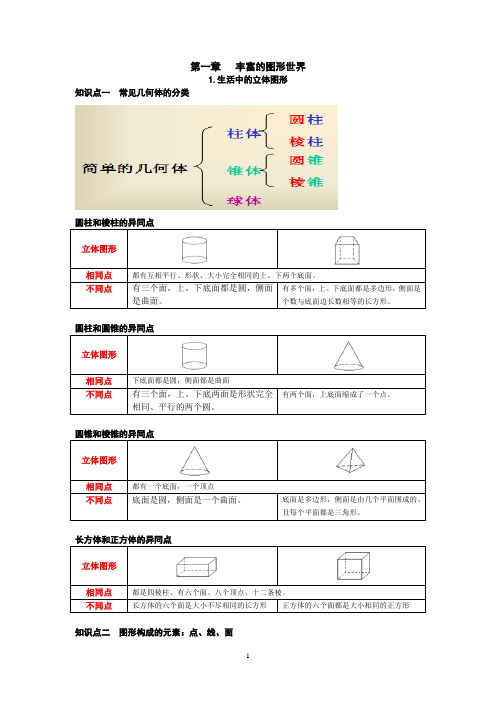 丰富多彩的图形世界