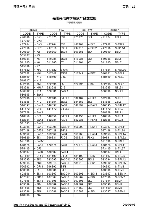 光明光电材料对照表