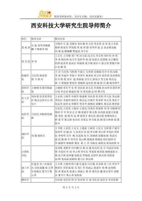 西安科技大学研究生院导师简介