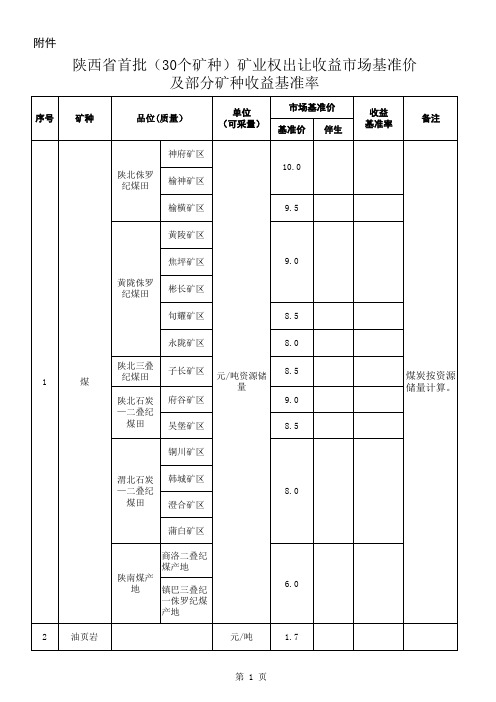 陕西省首批(30个矿种)矿业权出让收益市场基准价及部分矿种收益基准率