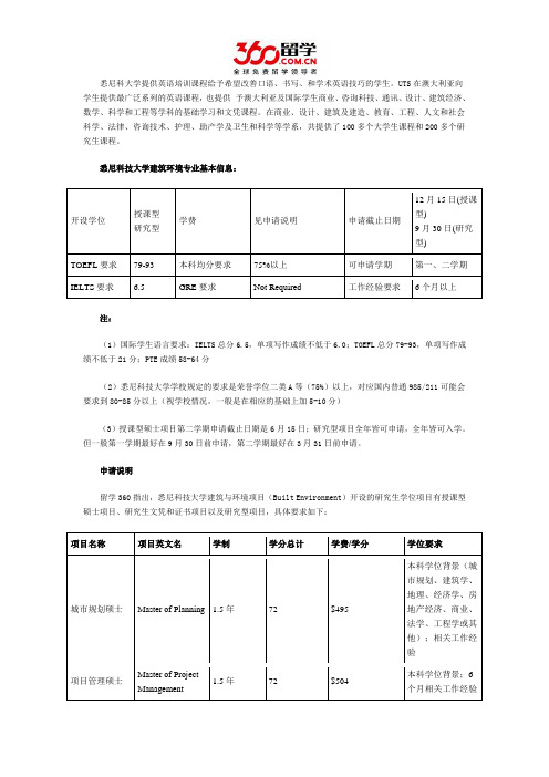 2016年悉尼科技大学建筑环境