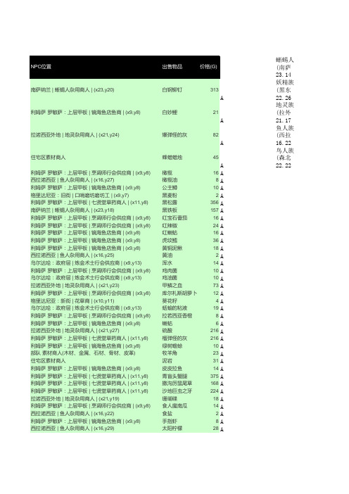 FF14 2.2版本NPC可购买的材料一览表