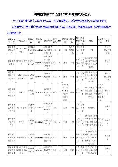 四川省雅安市公务员2015年招聘职位表