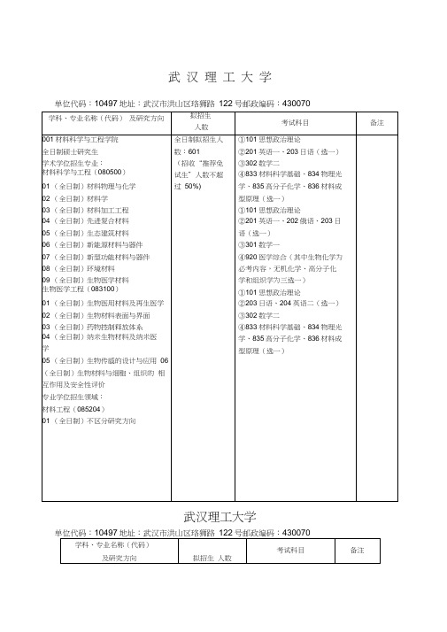 武汉理工大学考研专业目录及考试科目