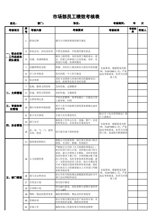 市场部员工绩效考核表