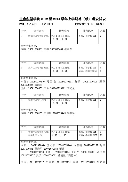 学院2005至2006学年上学期补考安排