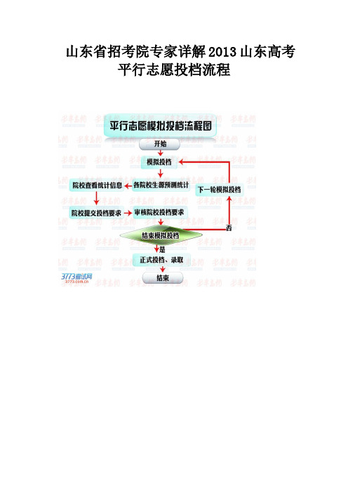 山东省招考院专家详解2013山东高考平行志愿投档流程