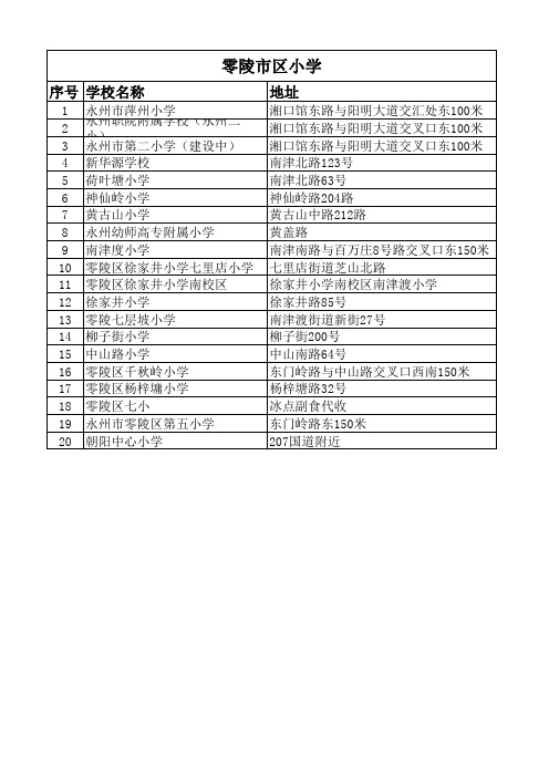 永州市零陵区中小学校名录地址