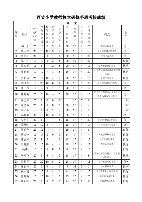 百丈小学教师校本研修手册考核成绩