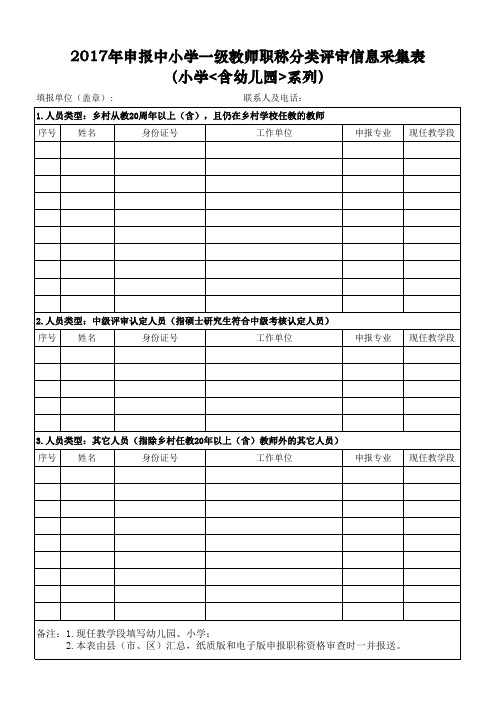 申报中小学高级教师、一级教师职称分类评审信息采集表