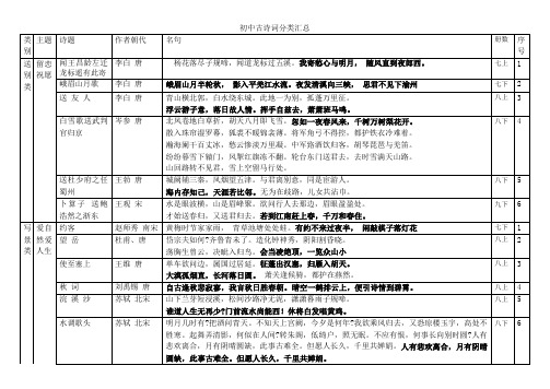 (完整版)人教版初中古诗词分类汇总+高中课内诗词