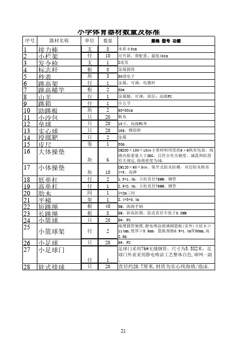 小学体育、音乐、美术器材数量及标准