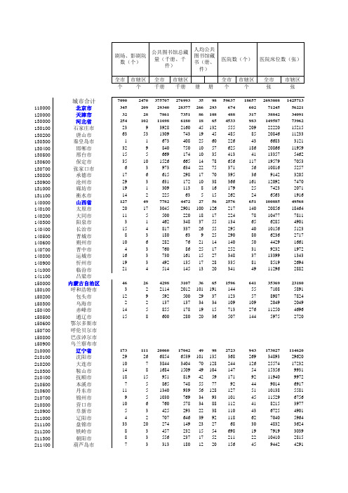 2001中国城市统计年鉴