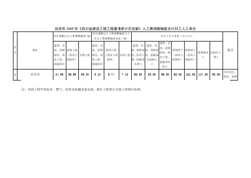 川建价发〔2014〕17号