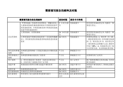 需要填写报告的病种及时限