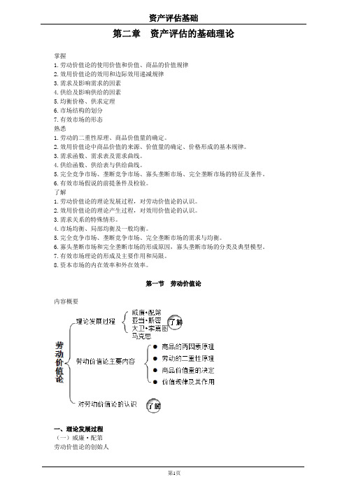 资产评估基础第二章资产评估的基础理论