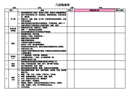 门店检查表