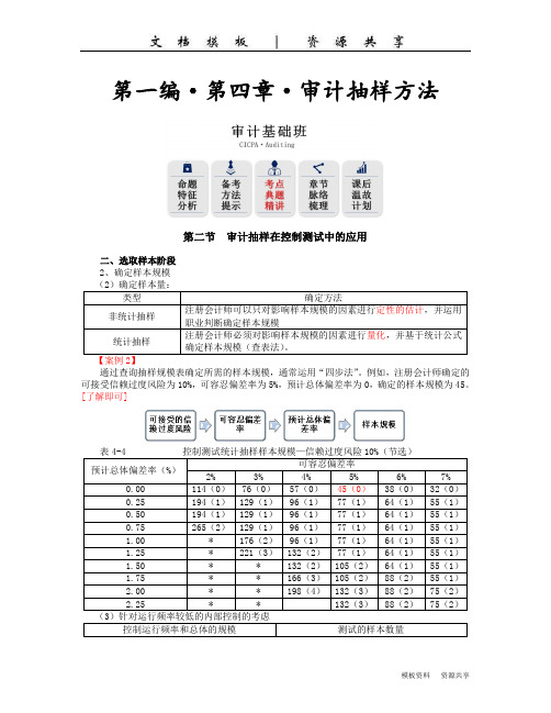 课程资料：审计抽样在控制测试中的应用(2)