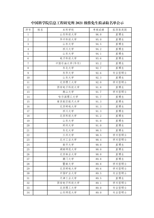 中国科学院信息工程研究所2021级推荐免试硕士生、直博生拟录取名单(脱敏)