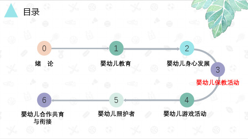 婴幼儿教育学 第三章 婴幼儿保教活动