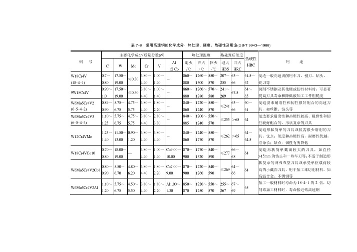 ch07(表7-8)