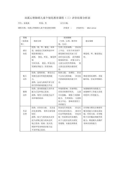 双溪心智障碍儿童个别化教育课程评价结果分析表