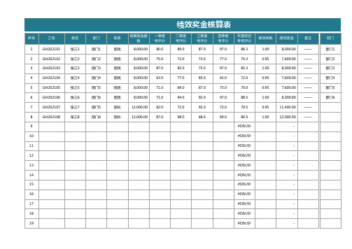 绩效奖金核算表