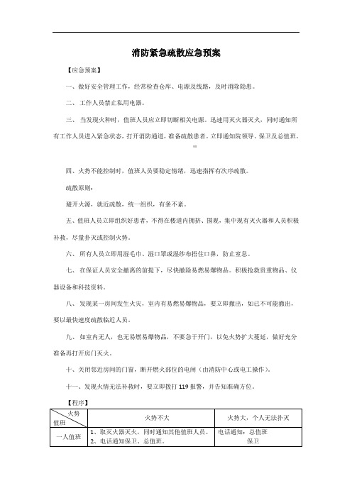 消防紧急疏散应急预案及程序