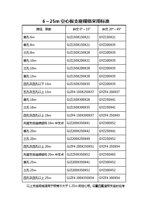 支座规格采用标准