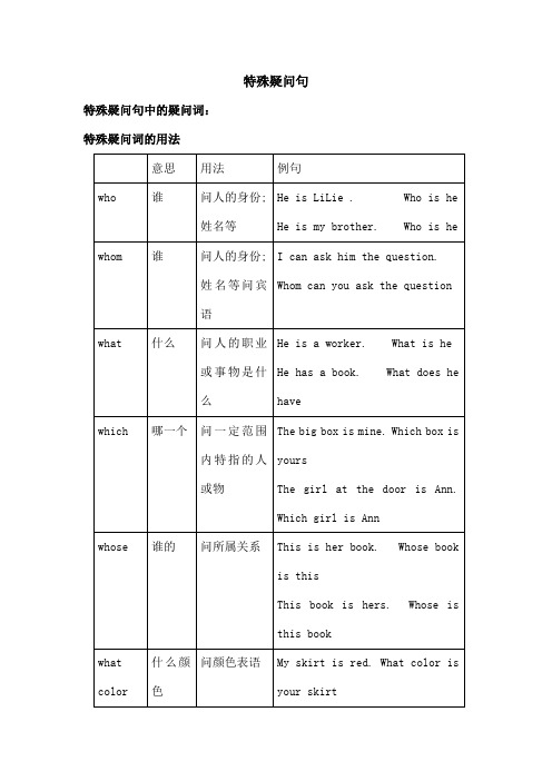 特殊疑问句总结及练习