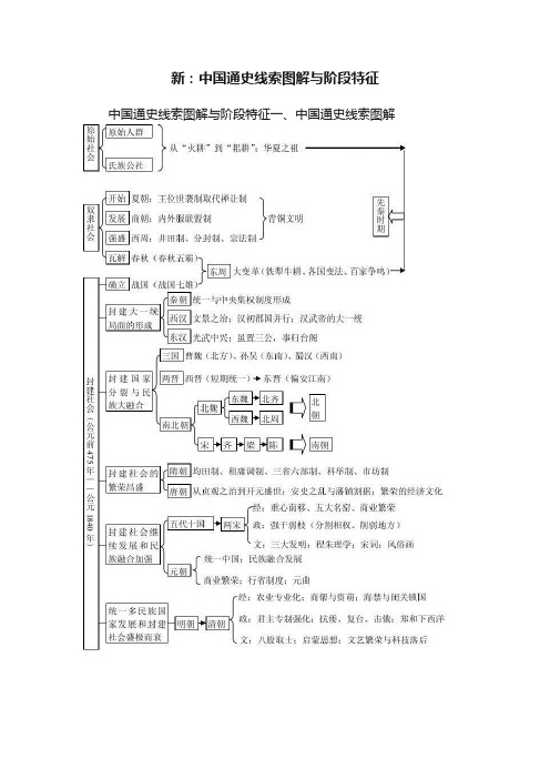 新：中国通史线索图解与阶段特征