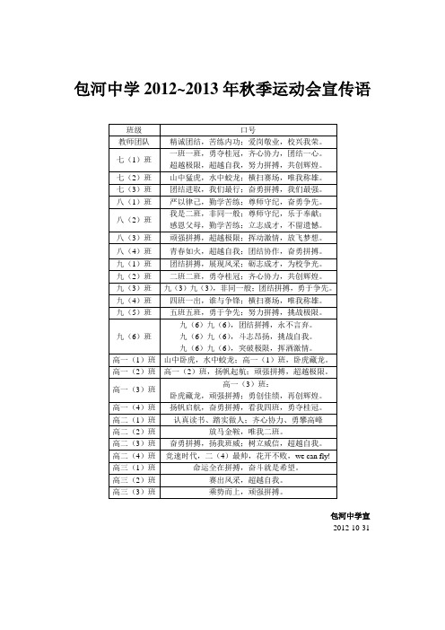 2012~2013年秋季运动会宣传语